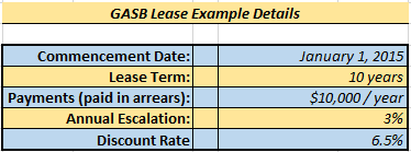 GASB 87 Lease Example Details
