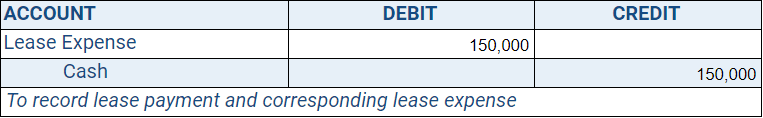 Entry to Record Rent Payment to Lessor