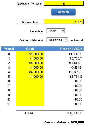 Present Value Calculator