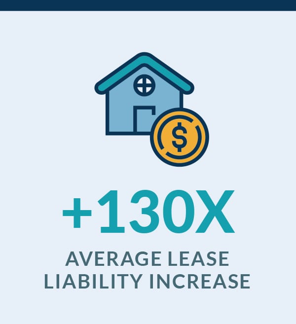 Banking Liability Increases by 130x
