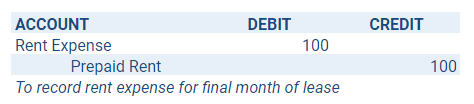 Prepaid Rent Expense for Final Month