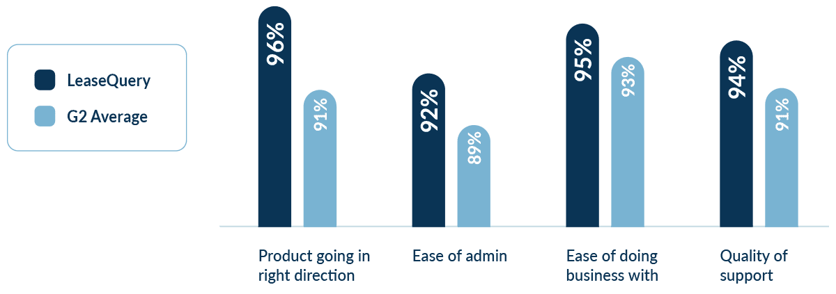 LeaseQuery Reviews, Customer Testimonials, and Quotes