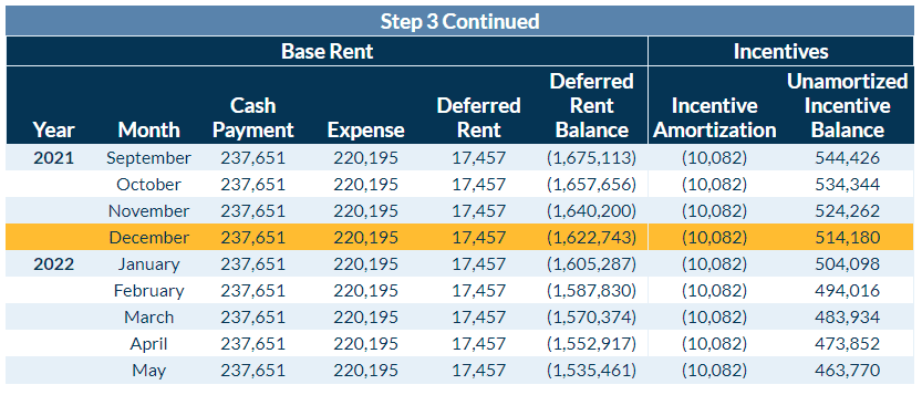 Operating Lease Amortization Schedule with Deferred Rent