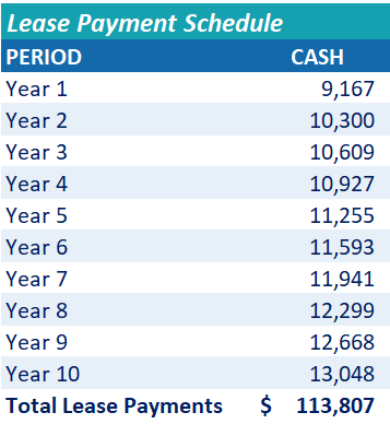 GASB 87 Lease Payment Schedule