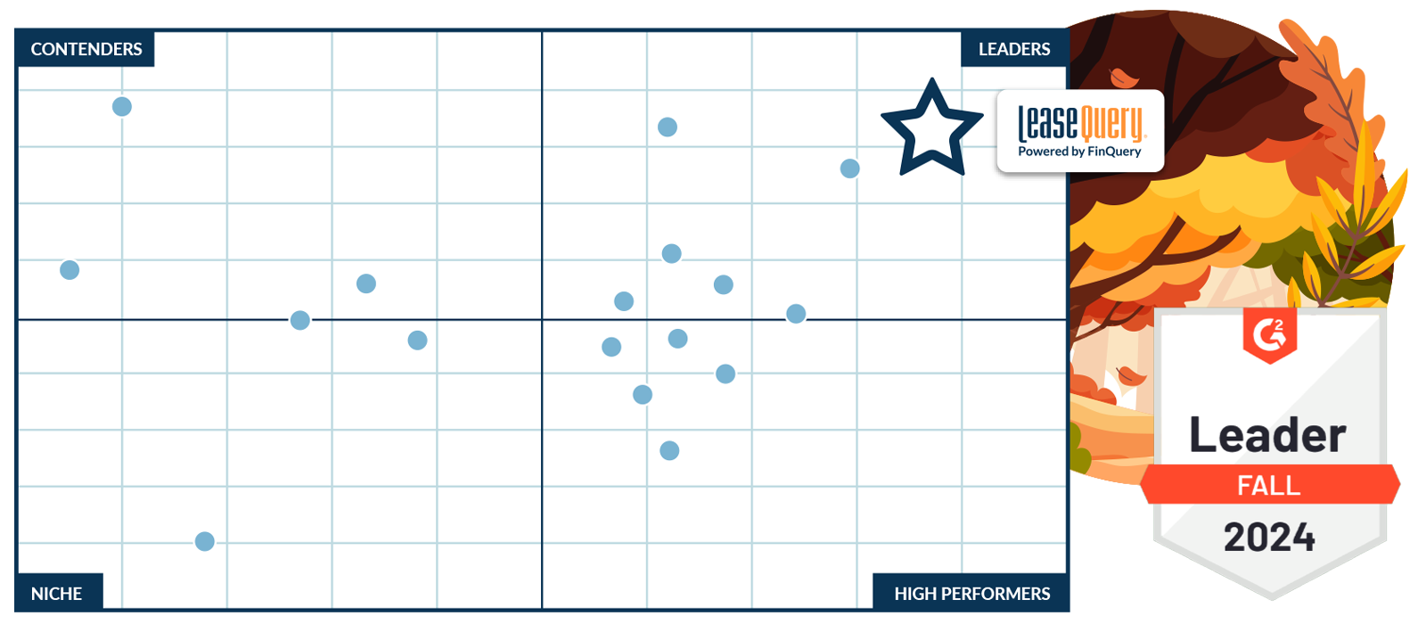 G2 Lease Accounting Grid