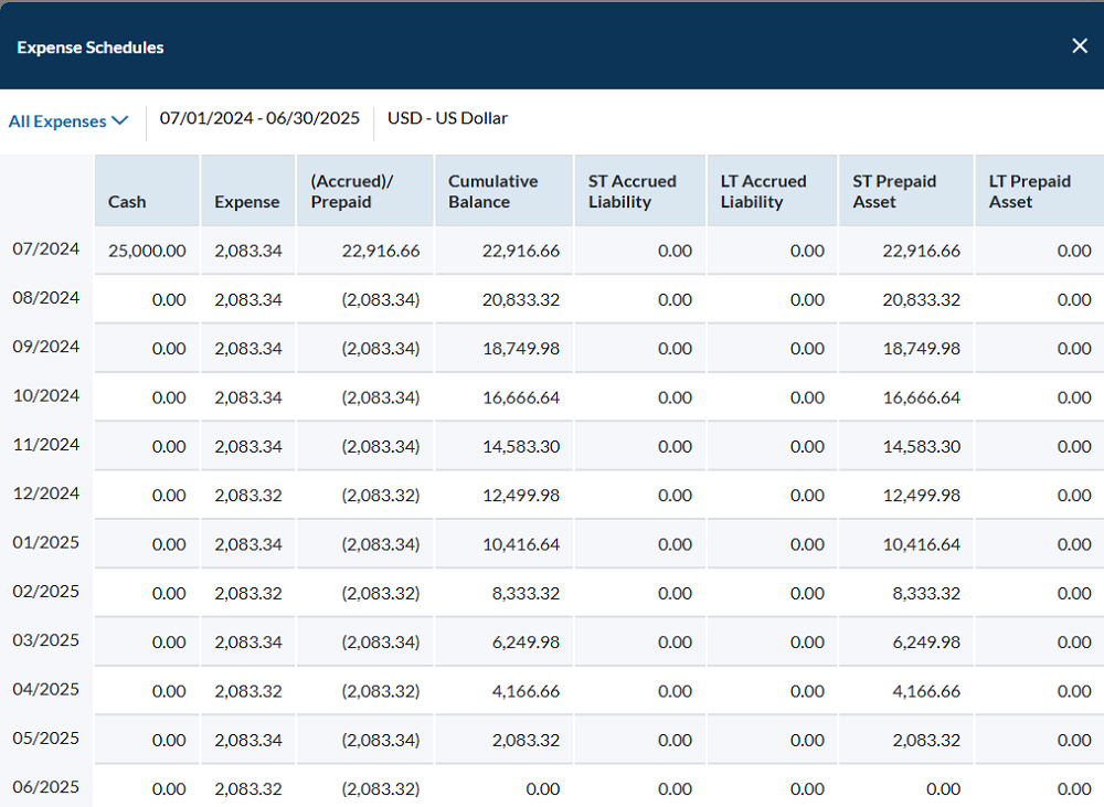 Contract management expense schedules