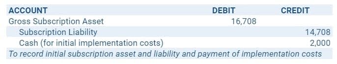 Journal entry to record subscription asset and liability