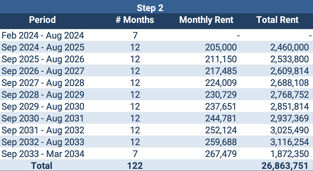 Operating lease payment schedule