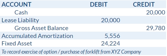 Fixed Asset Journal Entry