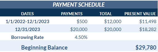 Lease Payment Schedule for ROU Asset