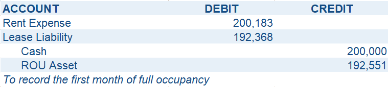 First Full Month of Occupancy in July 2020 Journal Entry