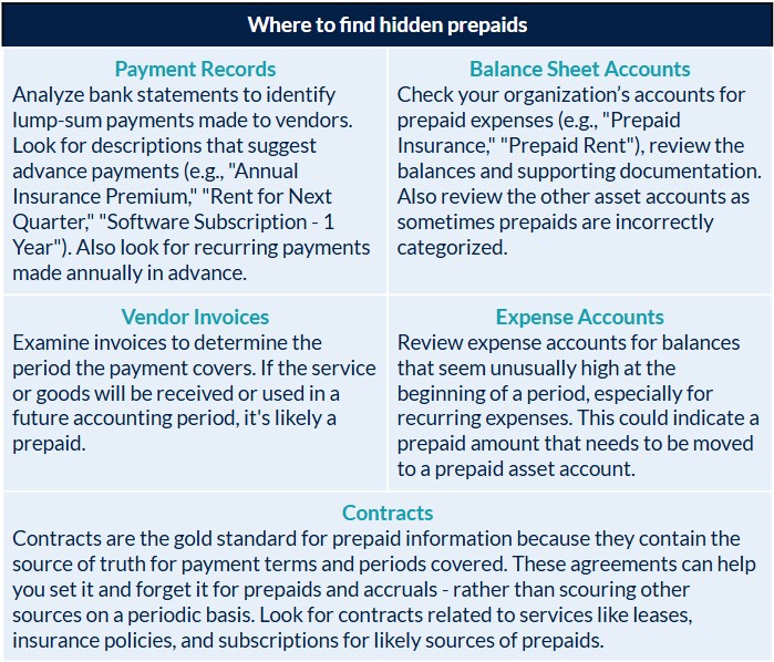 Table Showing Where to Find Hidden Prepaids