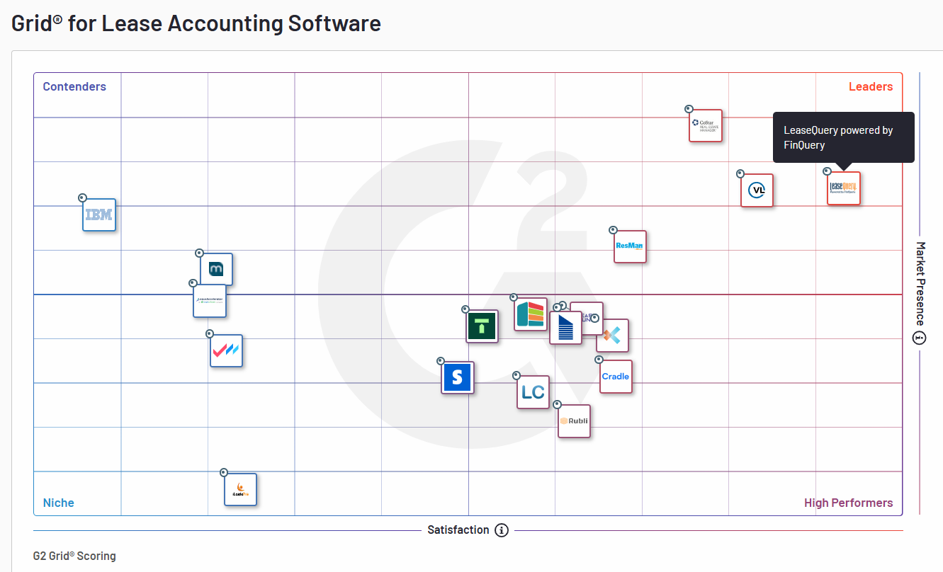 G2 Grid