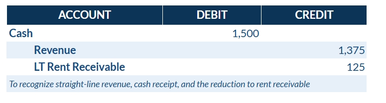 Monthly Journal Entry