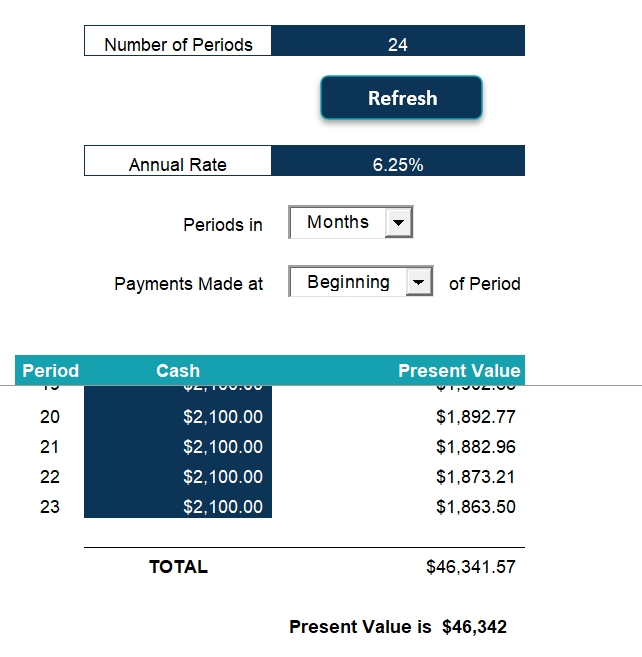 Present Value of Monthly Lease Payments with Calculator