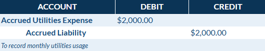 Accrued expense journal entry