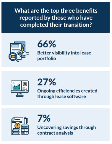 Benefits of FinQuery Implementation Statistics