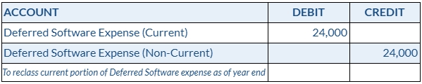 Deferred Expense Journal Entry for Reclass