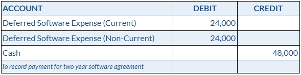 Deferred Expense Journal Entry