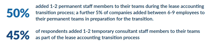 Staaffing Statistics