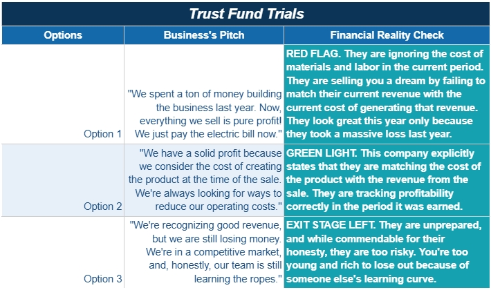 Trust Fund Trials