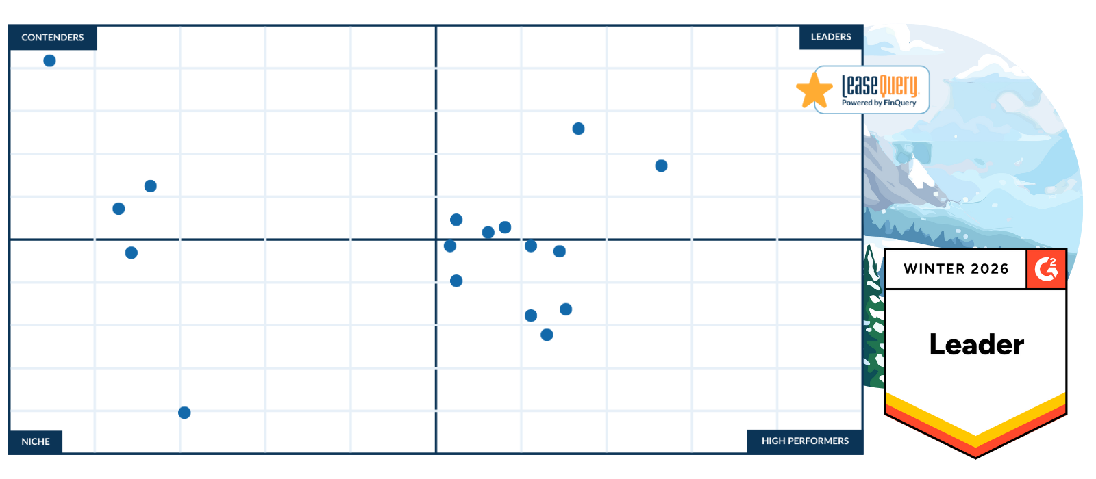 G2 Lease Accounting Grid