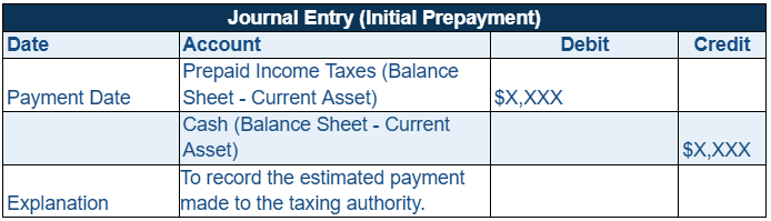 Journal Entry Initial Prepayment