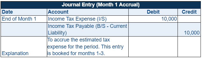 Journal Entry Month 1 Accrual