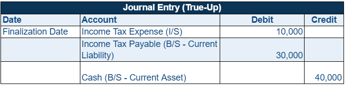Journal Entry True-Up