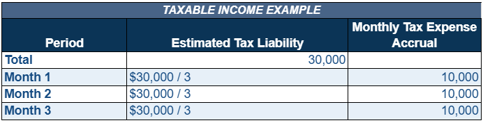 Taxable Income Example