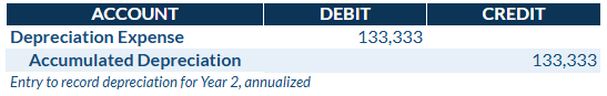 Year 2 Depreciation Journal Entry