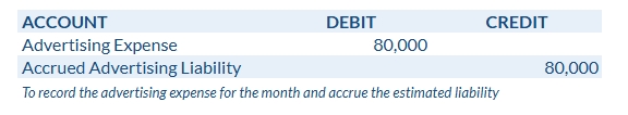 Initial Advertising Expense Journal Entry