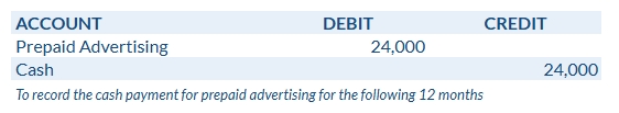 Payment for Prepaid Advertising Journal Entry