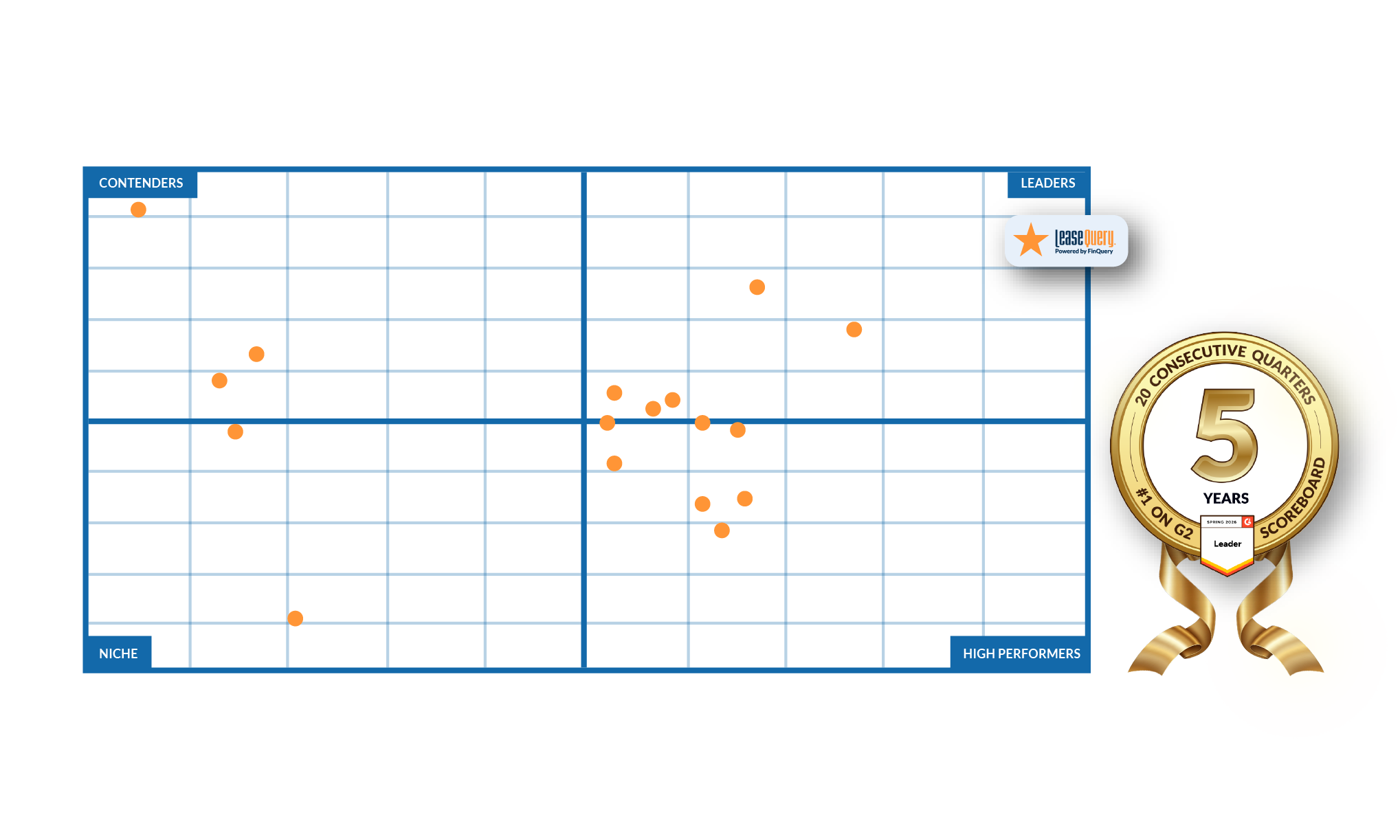2008 Grid Web section-04 G2 Lease Accounting Grid