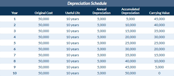 Asset Capitalization Accounting Explained with Examples & Journal Entries