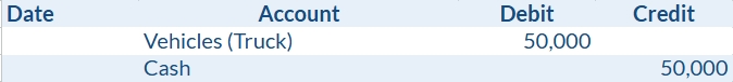 Initial Vehicle Purchase Journal Entry