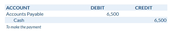 Accounts Payable Payment Journal Entry