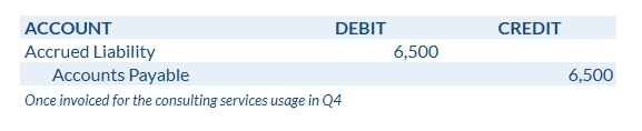Full Accrued Liability Balance Journal Entry