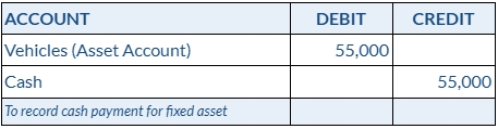 Initial Purchase of Asset Journal Entry