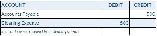 Cleaning Service Invoice Journal Entry