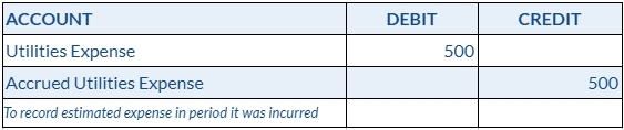 Estimated Utilities Expense Journal Entry