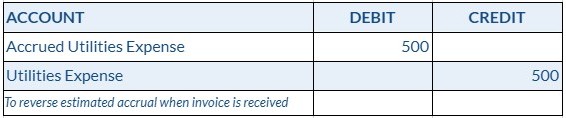 Reversed Estimated Accrual Journal Entry