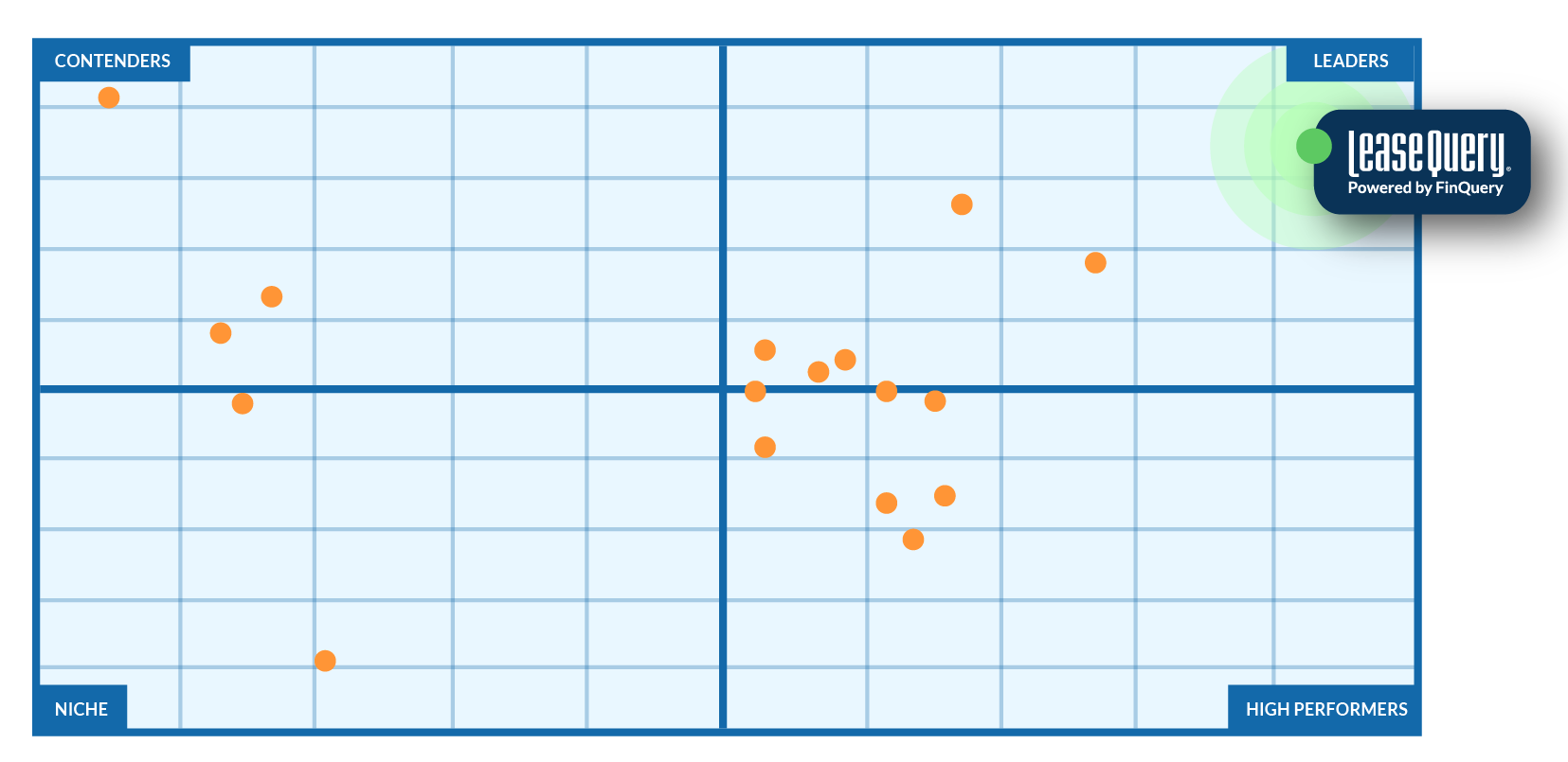 G2 Lease Accounting Grid