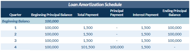 Loan Amortization Schedule