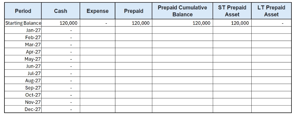 Step 2: Enter dates and insert cash payments