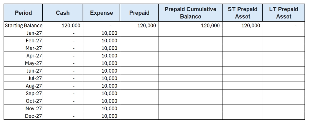 Step 4: Fill the expense column