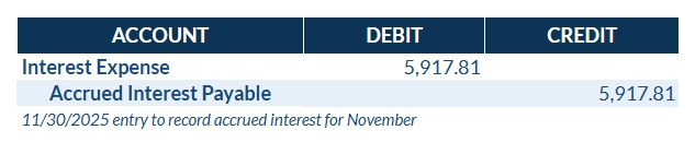 Accrued Interest for November Journal Entry