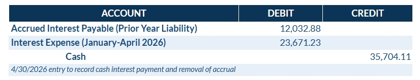Cash Interest Payment and Removal of Accrual Journal Entry