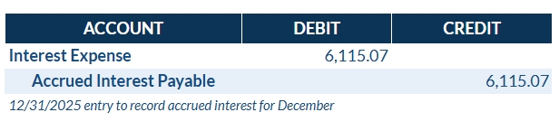 Accrued Interest for December Journal Entry
