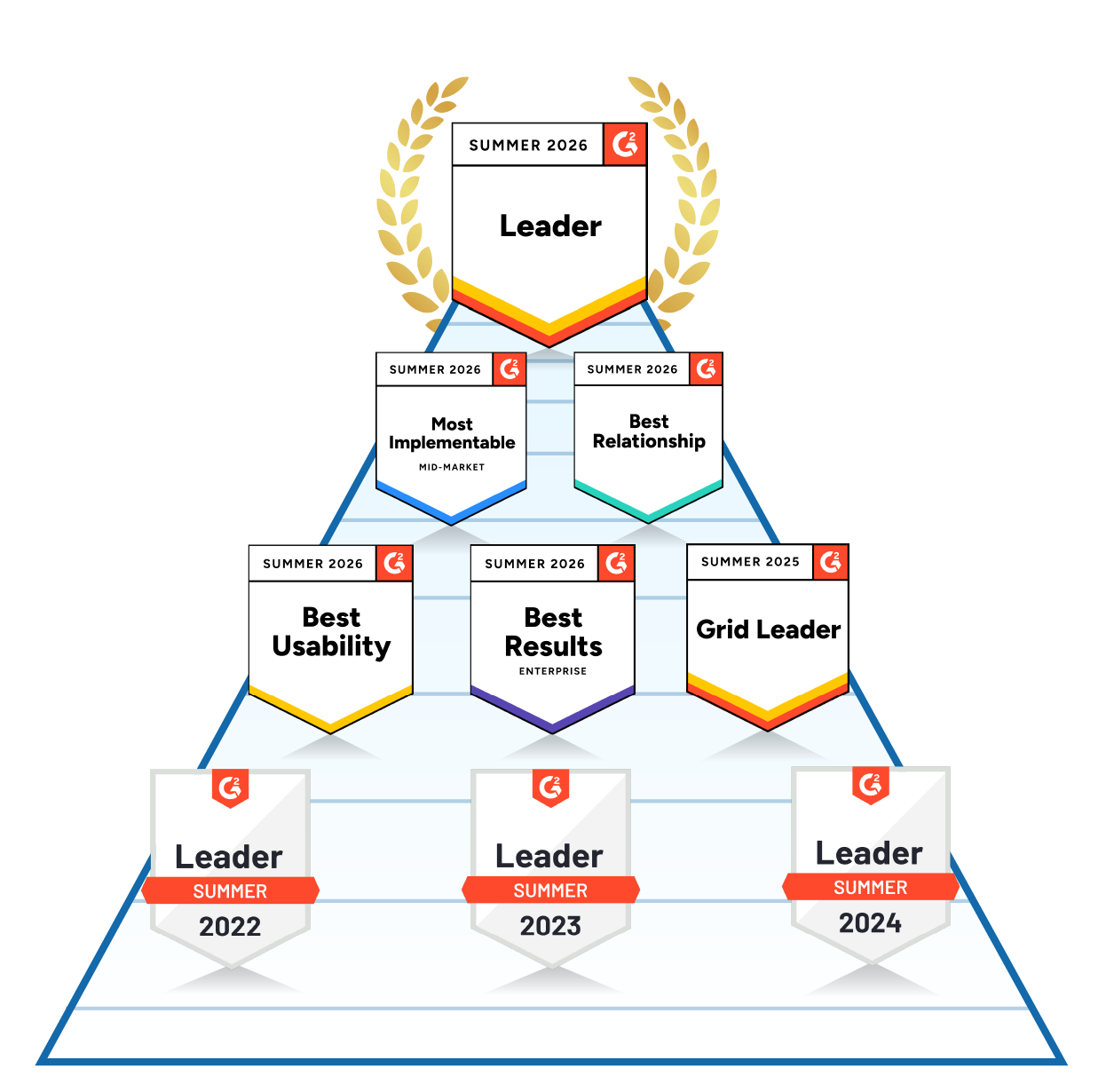 g2 badge pyramid